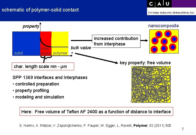 schematic of polymer-solid contact nanocomposite property { solid bulk value Interphase polymer z increased