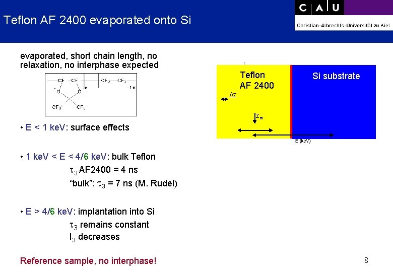 Teflon AF 2400 evaporated onto Si evaporated, short chain length, no relaxation, no interphase