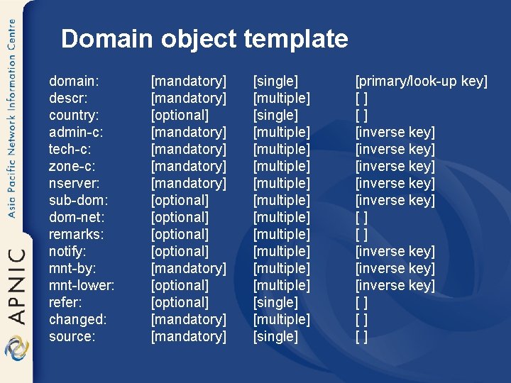 Domain object template domain: descr: country: admin-c: tech-c: zone-c: nserver: sub-dom: dom-net: remarks: notify:
