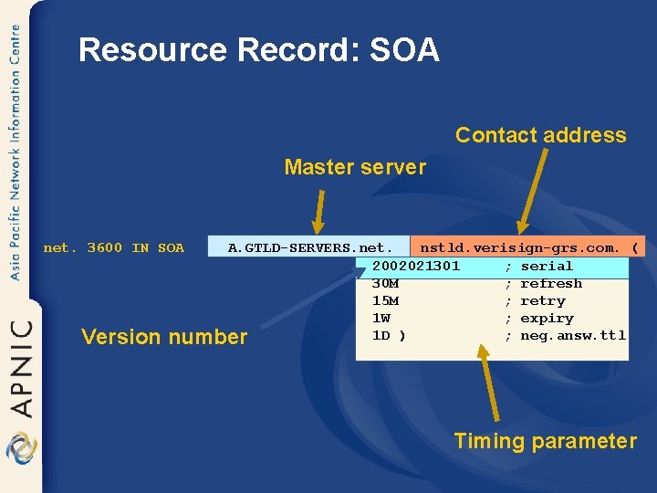 Resource Record: SOA Contact address Master server net. 3600 IN SOA Version A. GTLD-SERVERS.