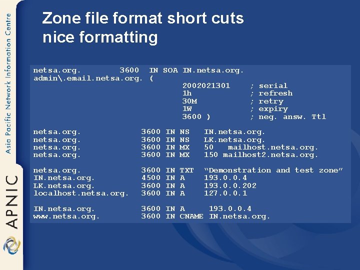 Zone file format short cuts nice formatting netsa. org. 3600 IN SOA IN. netsa.