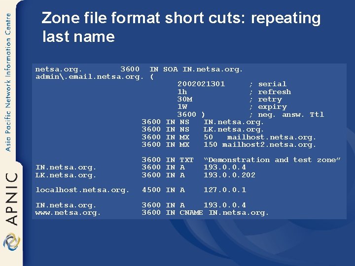 Zone file format short cuts: repeating last name netsa. org. 3600 IN SOA IN.