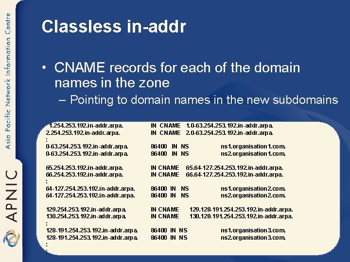 Classless in-addr • CNAME records for each of the domain names in the zone