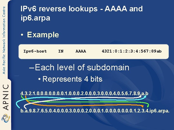 IPv 6 reverse lookups - AAAA and ip 6. arpa • Example Ipv 6
