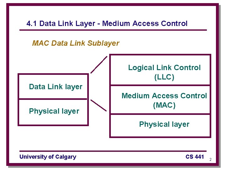 4. 1 Data Link Layer - Medium Access Control MAC Data Link Sublayer Logical