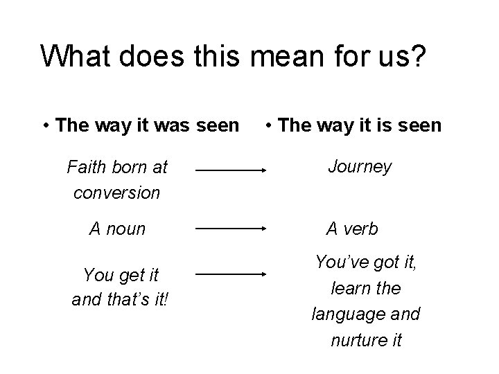 What does this mean for us? • The way it was seen Faith born