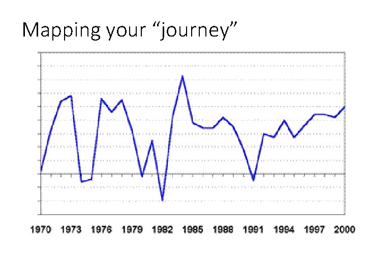 Mapping your “journey” 