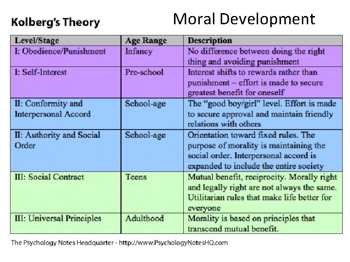 Moral Development 