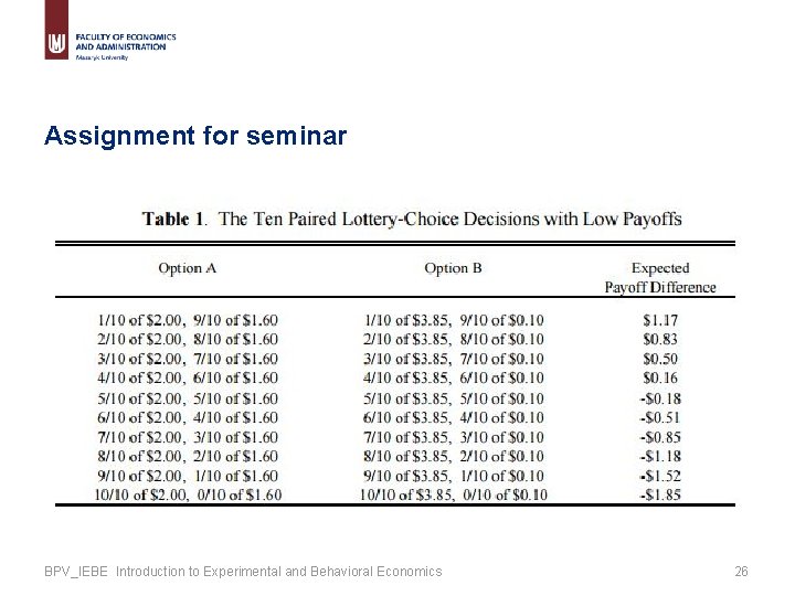 Assignment for seminar BPV_IEBE Introduction to Experimental and Behavioral Economics 26 