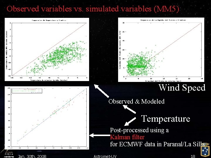 Observed variables vs. simulated variables (MM 5) Wind Speed Observed & Modeled Temperature Post-processed