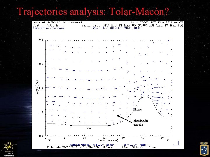 Trajectories analysis: Tolar-Macón? Macon circulación cerrada Tolar 