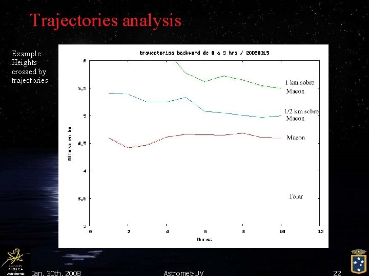 Trajectories analysis Example: Heights crossed by trajectories Jan. 30 th, 2008 Astromet-UV 22 