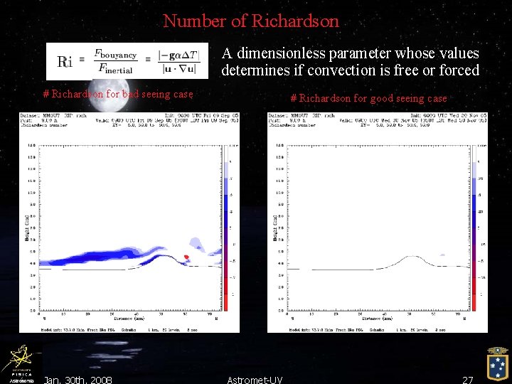 Number of Richardson A dimensionless parameter whose values determines if convection is free or