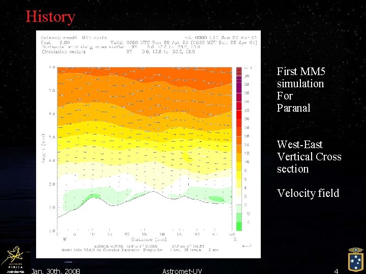 History First MM 5 simulation For Paranal West-East Vertical Cross section Velocity field Jan.