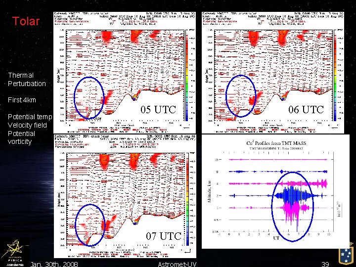 Tolar Thermal Perturbation First 4 km Potential temp. Velocity field Potential vorticity 0505 UTC