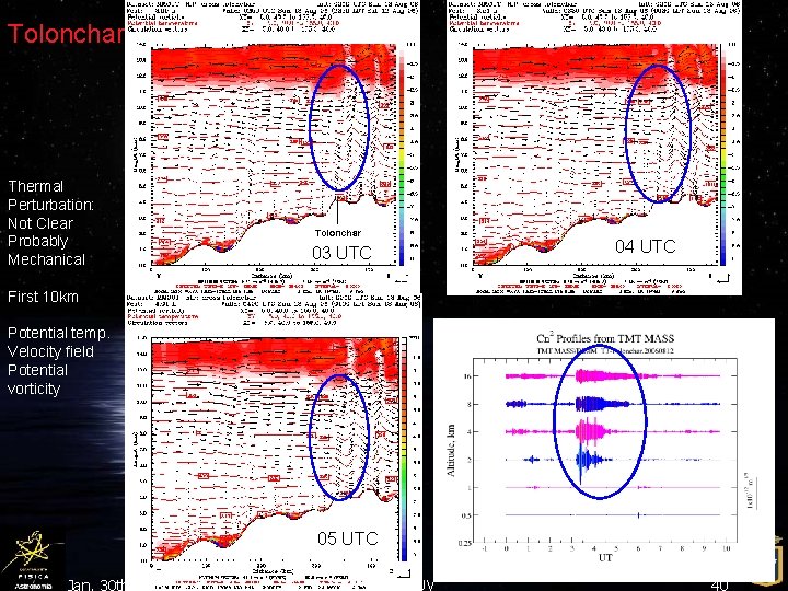 Tolonchar Thermal Perturbation: Not Clear Probably Mechanical 03 UTC 04 UTC First 10 km