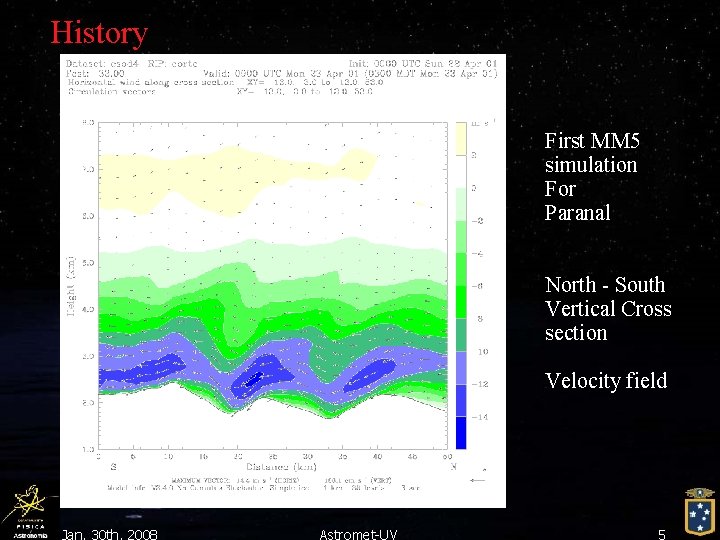 History First MM 5 simulation For Paranal North - South Vertical Cross section Velocity