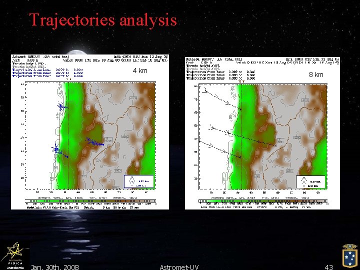 Trajectories analysis 4 km Jan. 30 th, 2008 8 km Astromet-UV 43 