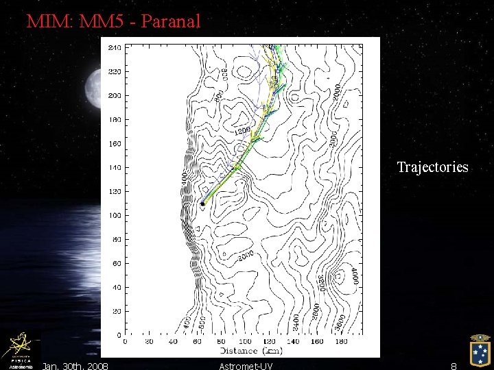 MIM: MM 5 - Paranal Trajectories Jan. 30 th, 2008 Astromet-UV 8 