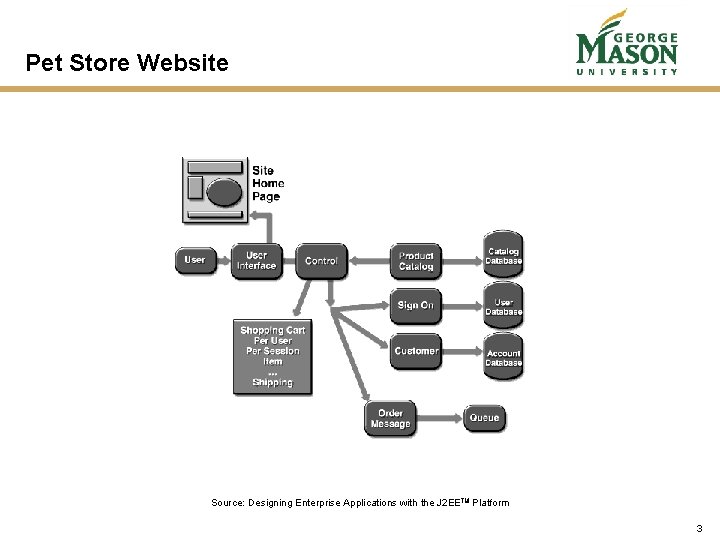 Pet Store Website Source: Designing Enterprise Applications with the J 2 EETM Platform 3 Pet Store Website Source: Designing Enterprise Applications with the J 2 EETM Platform 3