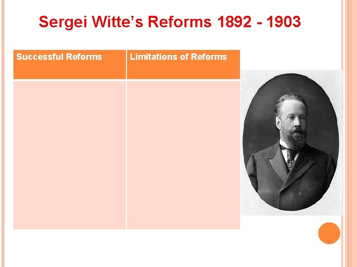 Sergei Witte’s Reforms 1892 - 1903 Successful Reforms Limitations of Reforms 