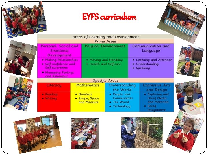 EYFS curriculum 