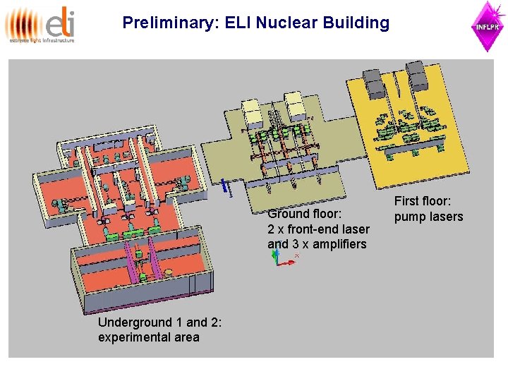 Preliminary: ELI Nuclear Building Ground floor: 2 x front-end laser and 3 x amplifiers