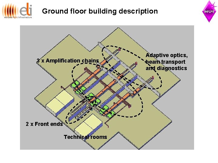 Ground floor building description 3 x Amplification chains 2 x Front ends Technical rooms