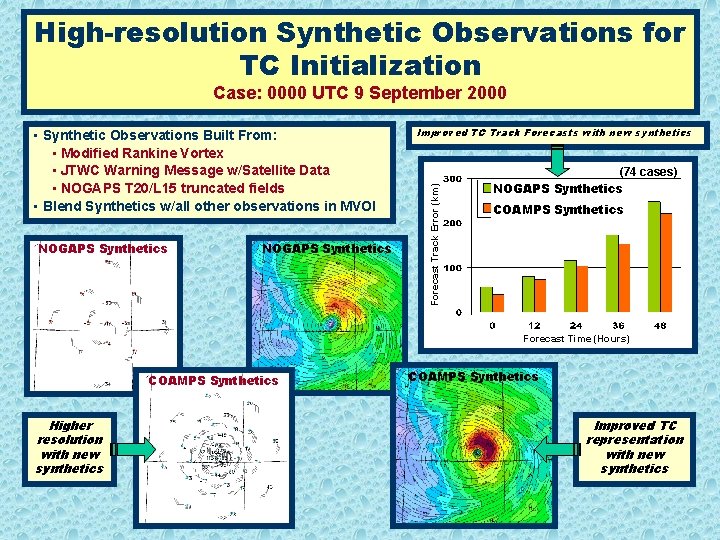 High-resolution Synthetic Observations for TC Initialization Case: 0000 UTC 9 September 2000 NOGAPS Synthetics