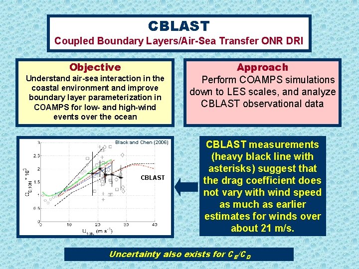 CBLAST Coupled Boundary Layers/Air-Sea Transfer ONR DRI Objective Understand air-sea interaction in the coastal