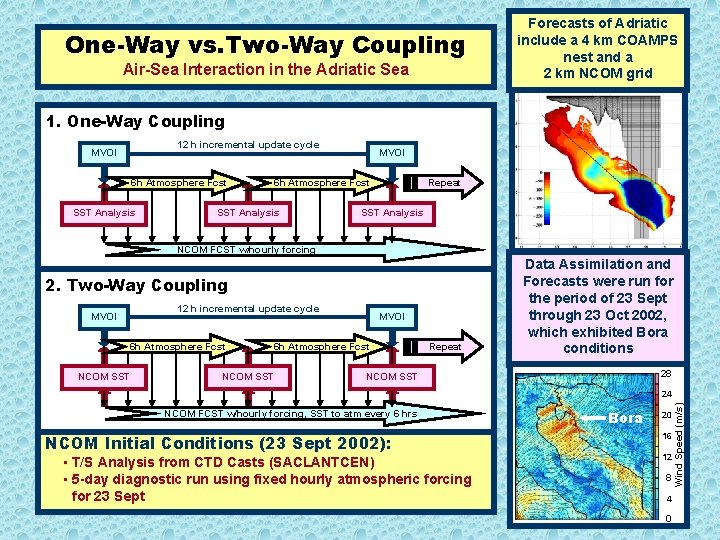 One-Way vs. Two-Way Coupling Air-Sea Interaction in the Adriatic Sea Forecasts of Adriatic include