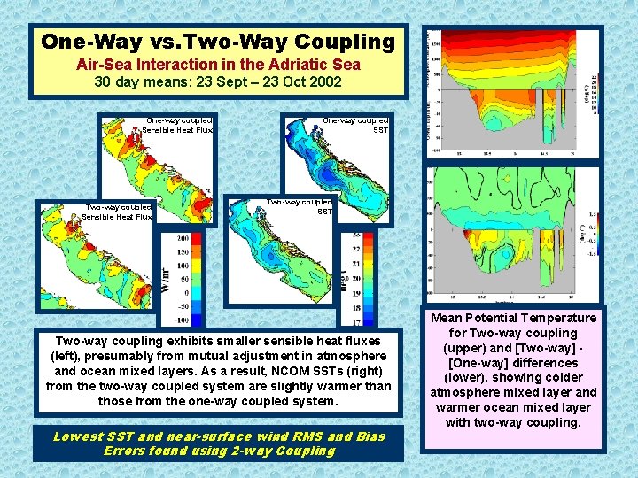 One-Way vs. Two-Way Coupling Air-Sea Interaction in the Adriatic Sea 30 day means: 23