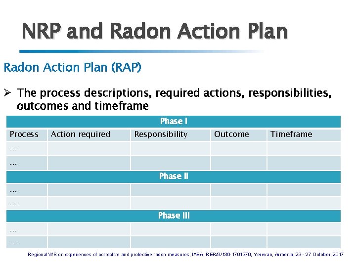 NRP and Radon Action Plan (RAP) Ø The process descriptions, required actions, responsibilities, outcomes