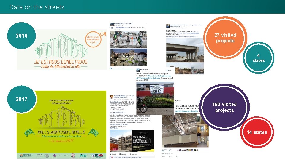 Data on the streets 2016 27 visited projects 4 states 2017 190 visited projects