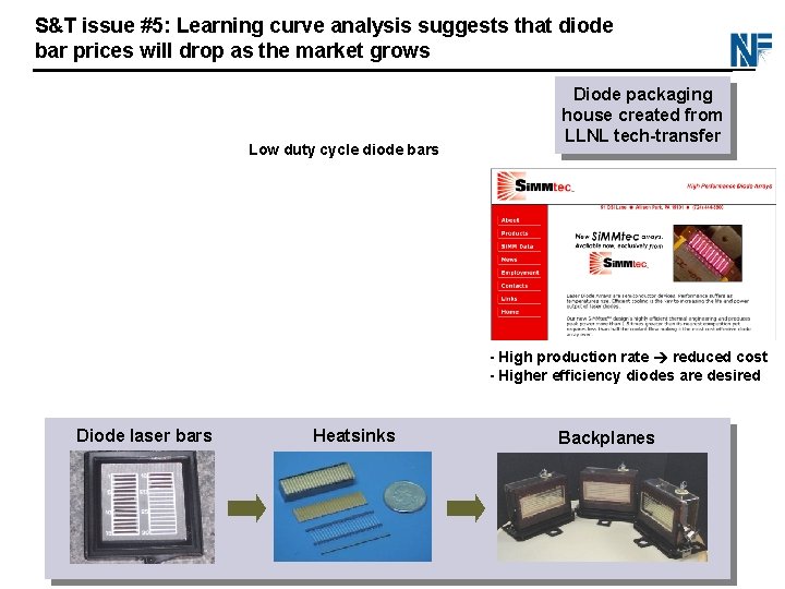S&T issue #5: Learning curve analysis suggests that diode bar prices will drop as