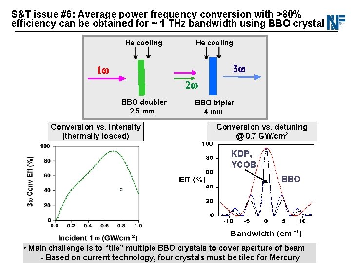S&T issue #6: Average power frequency conversion with >80% efficiency can be obtained for