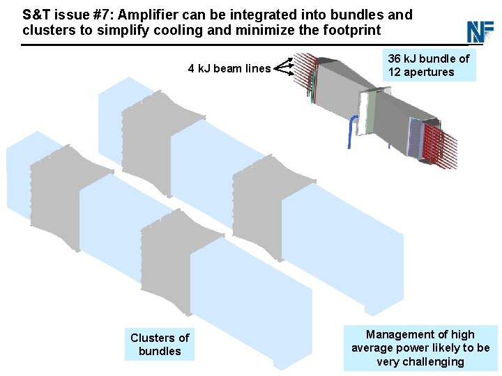 S&T issue #7: Amplifier can be integrated into bundles and clusters to simplify cooling