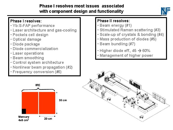 Phase I resolves most issues associated with component design and functionality Phase I resolves: