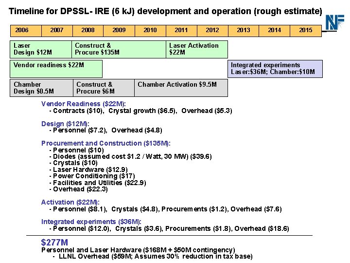 Timeline for DPSSLIRE (6 II: k. J) development and operation (rough estimate) Cost Breakdown