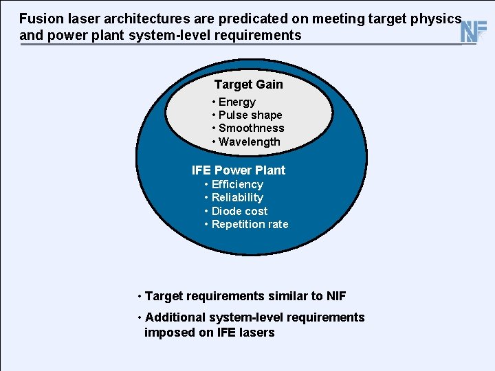 Fusion laser architectures are predicated on meeting target physics and power plant system-level requirements
