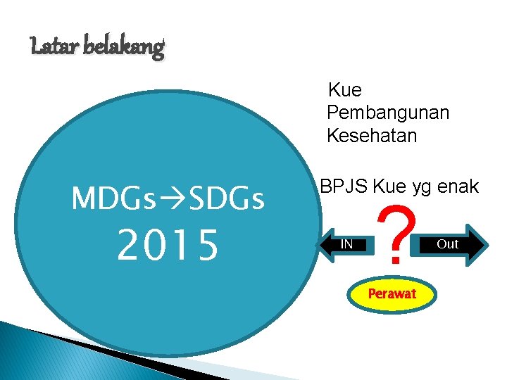 Latar belakang Kue Pembangunan Kesehatan MDGs SDGs 2015 BPJS Kue yg enak IN ?