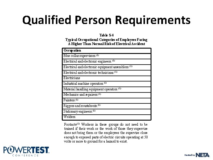 Qualified Person Requirements Table S-4 Typical Occupational Categories of Employees Facing A Higher Than Qualified Person Requirements Table S-4 Typical Occupational Categories of Employees Facing A Higher Than