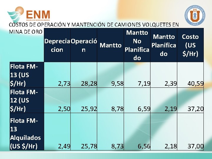 COSTOS DE OPERACIÓN Y MANTENCIÓN DE CAMIONES VOLQUETES EN MINA DE ORO Mantto Flota