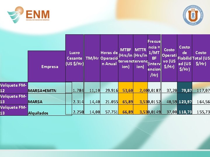 Empresa Volquete FM 12 MARSA+EMTN Volquete FM 13 MARSA Volquete FM 13 Alquilados Frecue