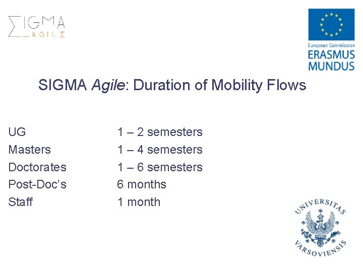 SIGMA Agile: Duration of Mobility Flows UG Masters Doctorates Post-Doc’s Staff 1 – 2