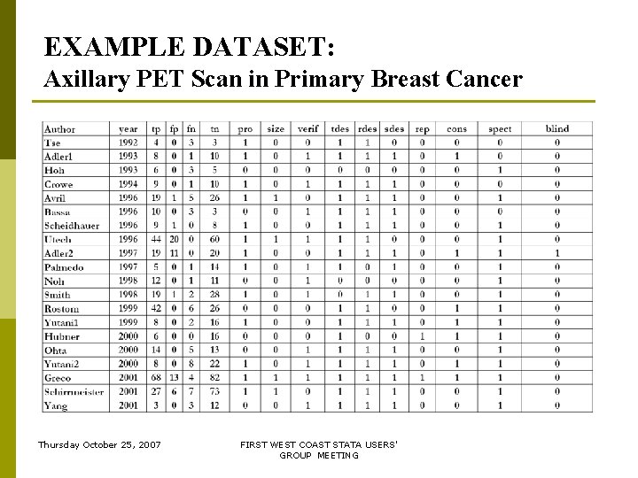 EXAMPLE DATASET: Axillary PET Scan in Primary Breast Cancer Thursday October 25, 2007 FIRST EXAMPLE DATASET: Axillary PET Scan in Primary Breast Cancer Thursday October 25, 2007 FIRST