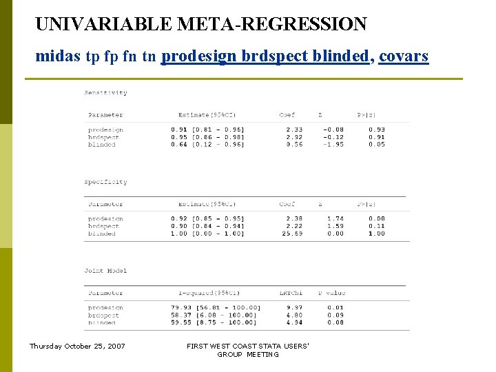 UNIVARIABLE META-REGRESSION midas tp fp fn tn prodesign brdspect blinded, covars Thursday October 25, UNIVARIABLE META-REGRESSION midas tp fp fn tn prodesign brdspect blinded, covars Thursday October 25,