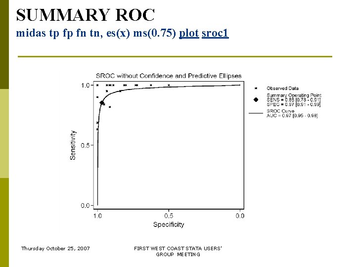SUMMARY ROC midas tp fp fn tn, es(x) ms(0. 75) plot sroc 1 Thursday SUMMARY ROC midas tp fp fn tn, es(x) ms(0. 75) plot sroc 1 Thursday