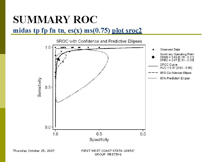 SUMMARY ROC midas tp fp fn tn, es(x) ms(0. 75) plot sroc 2 Thursday SUMMARY ROC midas tp fp fn tn, es(x) ms(0. 75) plot sroc 2 Thursday