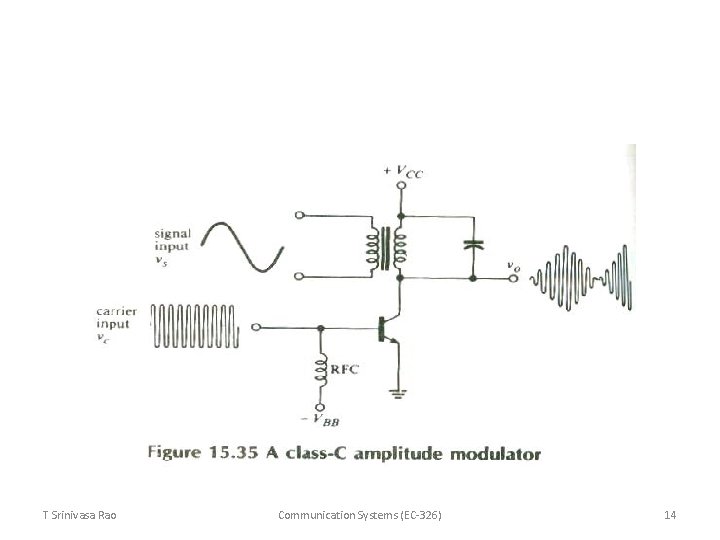 T Srinivasa Rao Communication Systems (EC-326) 14 